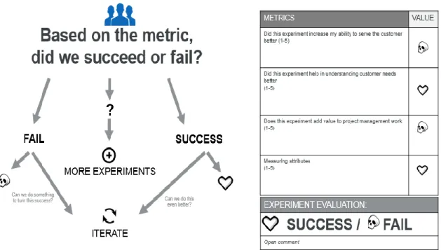 Figure 7. Metric validation process for the experiment KPIs. 
