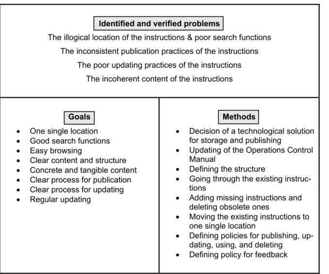 Table 9. Summary of the results of the focus group discussion 