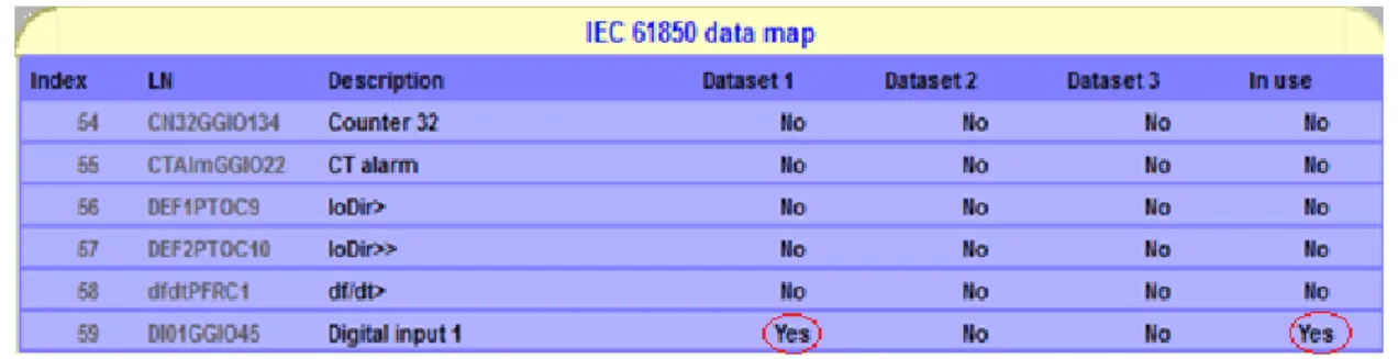 Figure 3.2.4.2: Enable DI1 