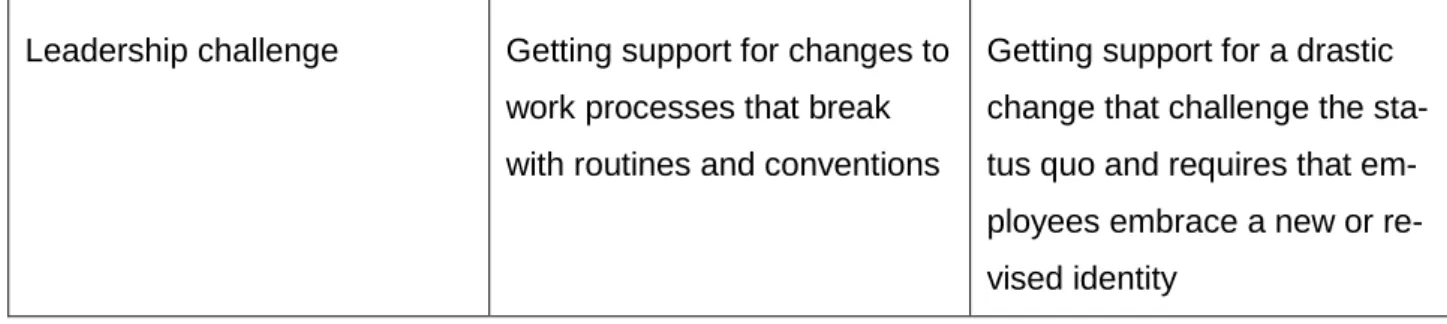 Figure 7. Overlapping of current information and strategic objectives and topics (Adapted from  Juholin 2009, 89) 