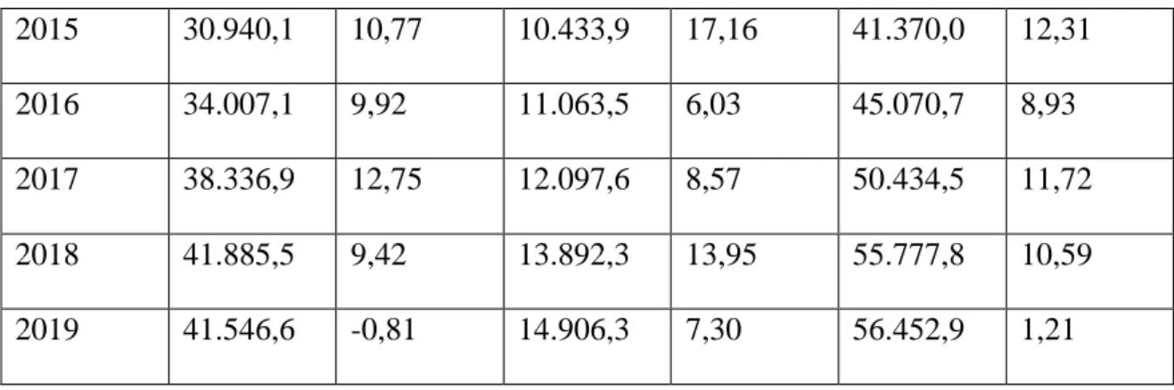 TABLE 5: Some main products exported from Vietnam to the EU  