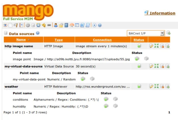 FIGURE 2. An example  DataSource  with  DataPoint s
