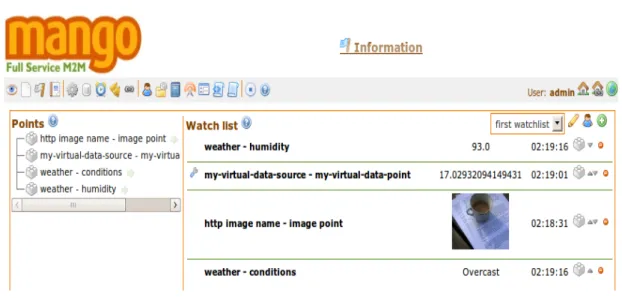 FIGURE 4. Watch list