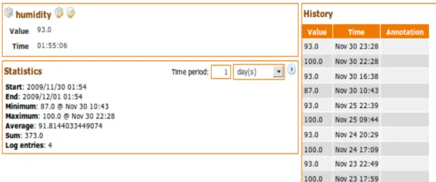 FIGURE 3. Details and actual values of a data point