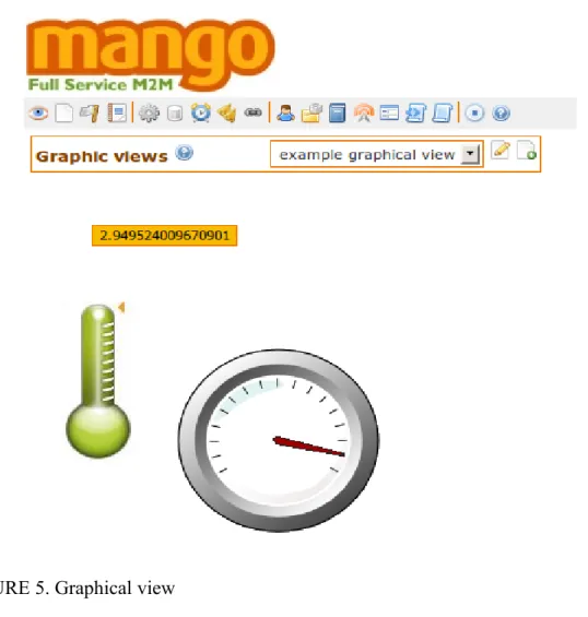 FIGURE 5. Graphical view 