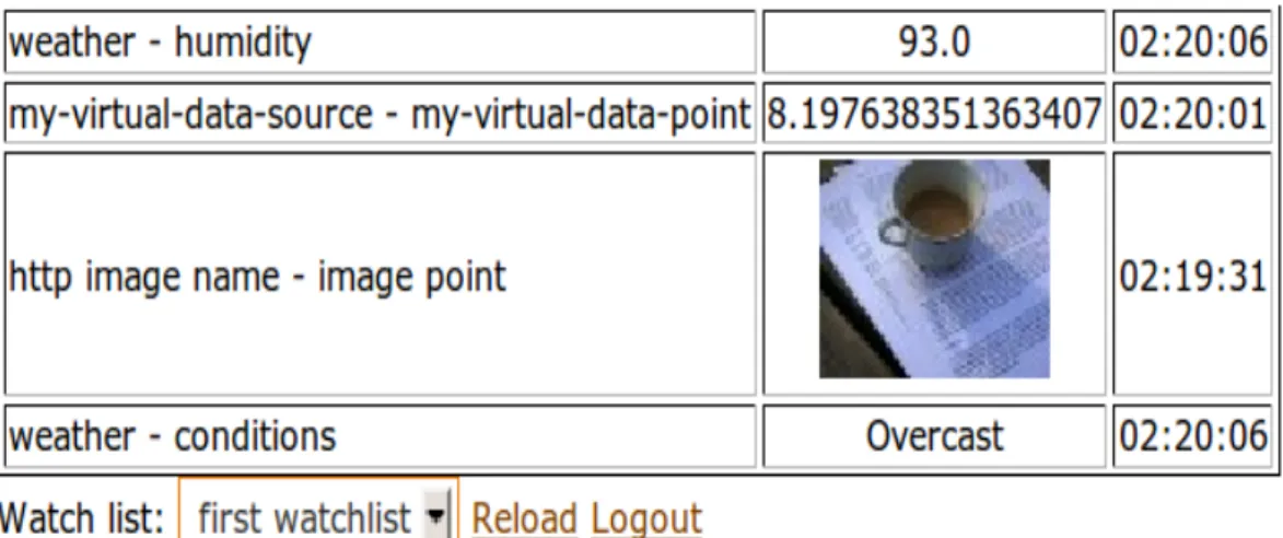 FIGURE 6. The mobile version of the watch list shown in Figure 4
