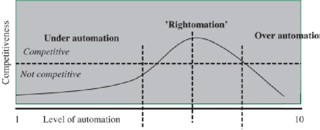 Figure 2. The appropriate level of automation, (Inagaki 2003. 36). 