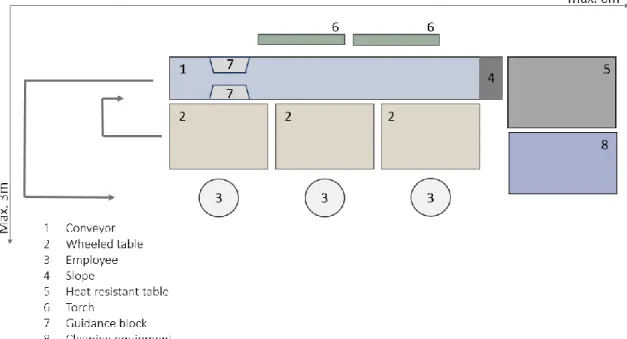 Figure 9. Designed layout. 