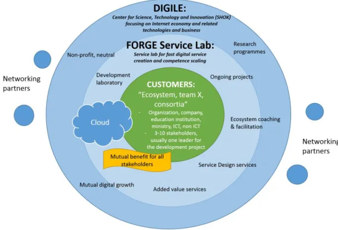 Figure 2: A stakeholder visualization of the organization 