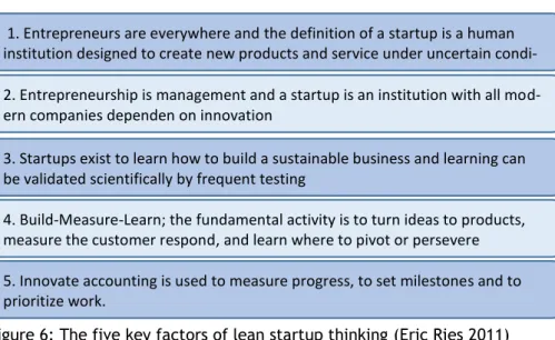 Table 1: The Business model canvas (Osterwalder et al. 2010) 