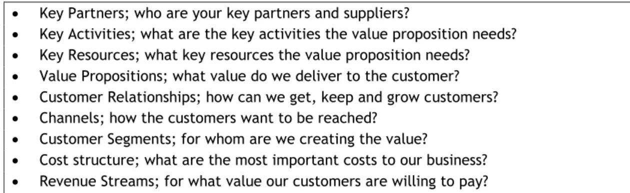 Figure 6: The five key factors of lean startup thinking (Eric Ries 2011)  
