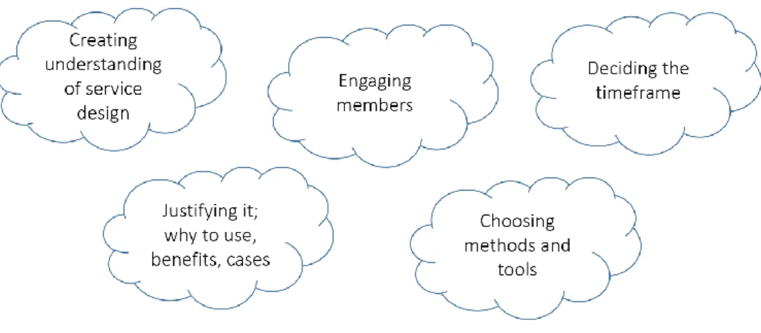 Figure 18: Key elements of the service design support concept 