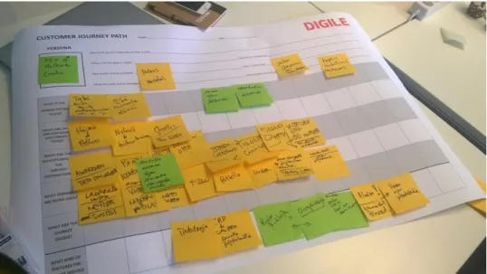 Figure 20: Customer journey map template from first workshop 