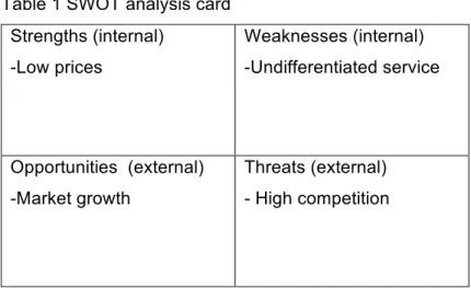 Table 1 SWOT analysis card  Strengths (internal) 