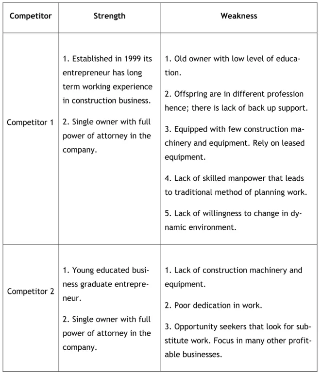 Table 1. Strength and weakness of JIEB competitors 