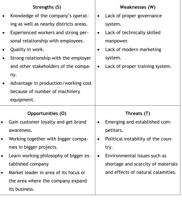 Table 2: SWOT analysis of JIEB. 