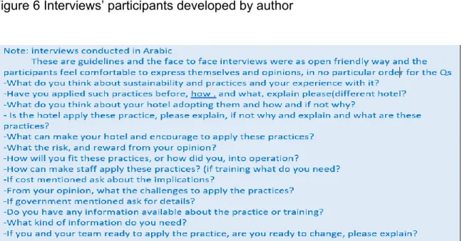 Figure 7 Interview questions guidelines 