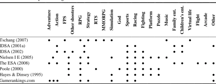 Table 14.   Comparison of genre classifications. 