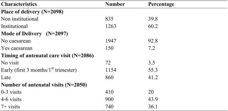 Table 2:  Frequency and percentage of components of maternal health care utilization among  Ghanaian women 