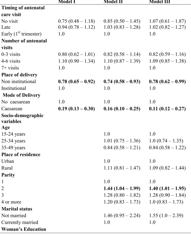 Table 5:  Odds ratios (OR) and their 95% confidence intervals (CI) for breastfeeding initiation ≤1  hour  after  birth  due  to  various  factors  related  to  maternal  health  care  utilization  and  adjusted for  various socio-demographic factors