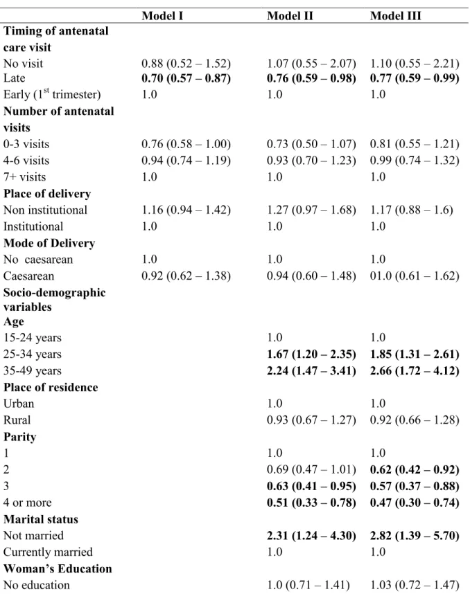 Table 7:  Odds ratio (OR) and their 95% confidence intervals (CI) for continued breastfeeding due  to  various  factors  related  to  maternal  health  care  utilization  and  adjusted  for  various   socio-demographic factors