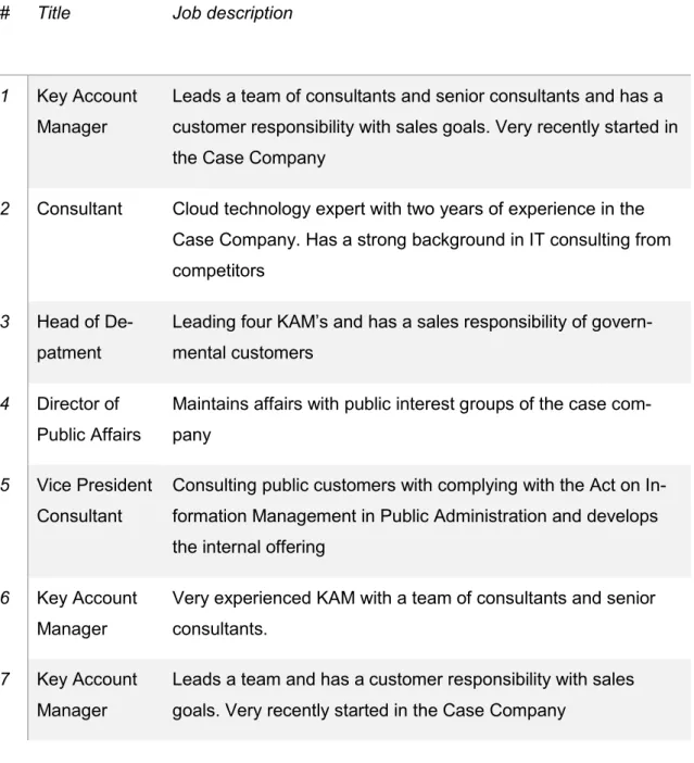 Table 4: Interviewees of the empirical study 