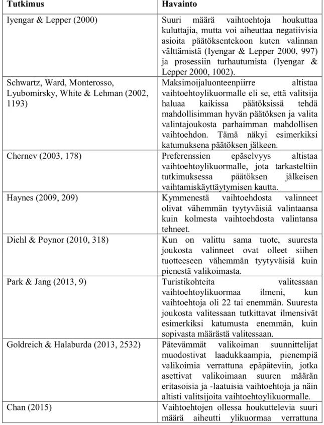 Taulukko 2. Vaihtoehtojen määrä informaatioylikuormaa aiheuttavana tekijänä 