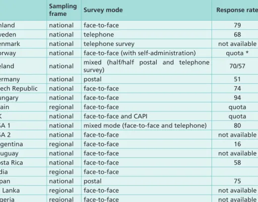 TAblE 2. Survey characteristics of the GENACIS data