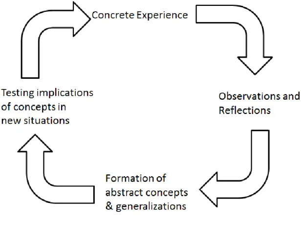 Figure 7. Kolb