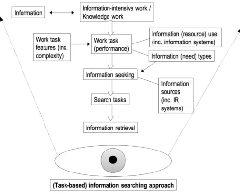 Figure 1. The conceptual framework of the study: dotted arrows denote the scope of the approach; 