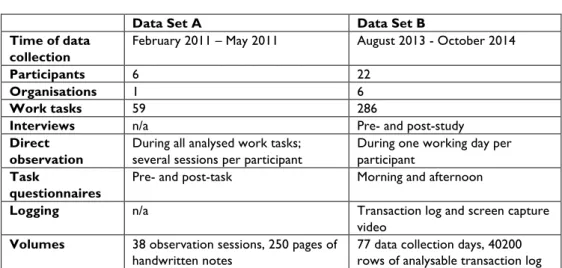 Table 1.    Overview of the data sets. 
