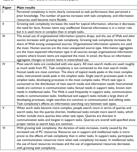 Table 3.    Main results of the contributed papers.  