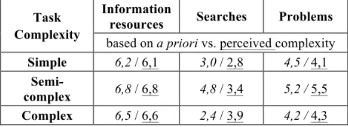 Table  2.  The  number  of  information  resources,  searches,  and  problems  across  complexity  classes  based  on  a  priori  vs