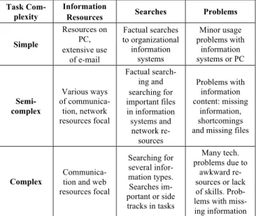 Table 3. Examples of information resources, searches, and prob- prob-lems across complexity classes 