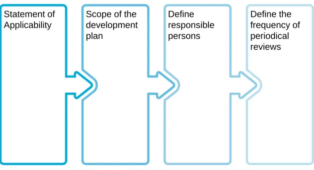 Figure 5.5 Example ISMS development plan description