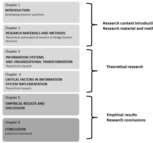 Figure 4 presents the thesis structure and research time scale. The following chapter  provides an insight to the research materials, and the methods used in the qualitative  design science research are also presented