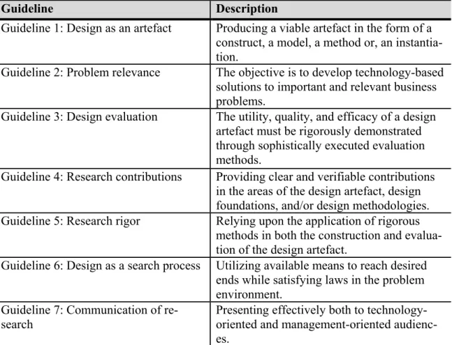 Table 1. Design science research steps (adapted from Hevner et al. 2004). 