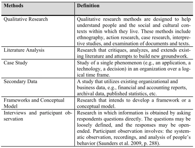 Table 2. Summary of multi-methods applied (adapted from Palvia et al. 2003). 