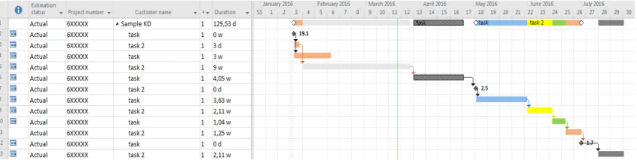 Figure 9. MS Project schedule template 
