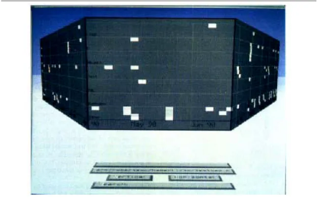 Figure 4. The Perspective Wall by Mackinlay et al. [1991]. 