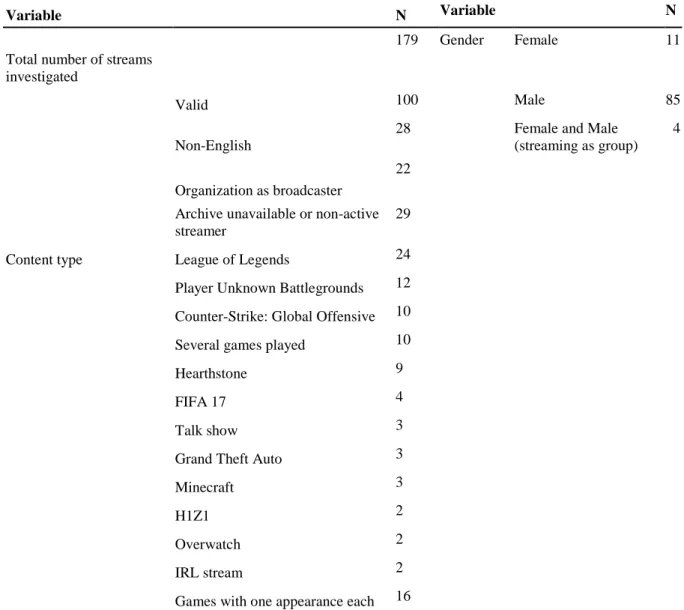 Table 1 Data 