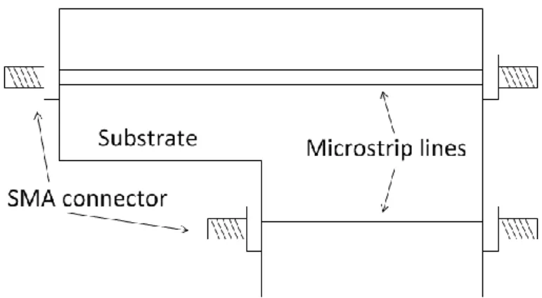 Figure 5.1. The geometry of two-transmission-line method. 