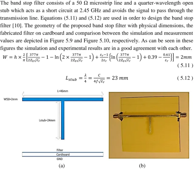 Figure 5.9. (a) The geometry of the proposed band stop filter with physical dimensions