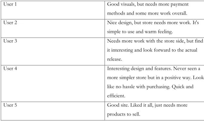 Table 3. Feedback from web store users. 