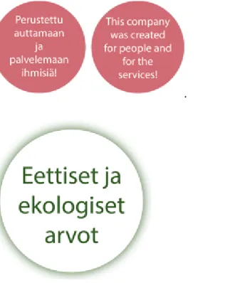 Figure 2. Name of the company Ethical homecare. Source www.monim.fi  