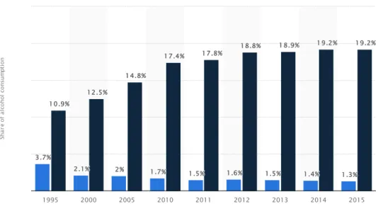 Figure 2. Extract from Alko’s 2016 financial report 