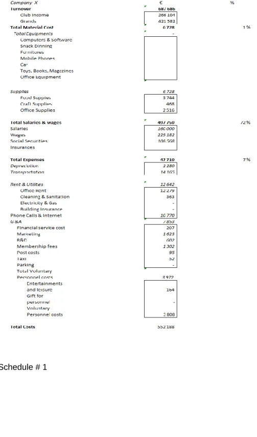 Figure 6: Schedule # 1 
