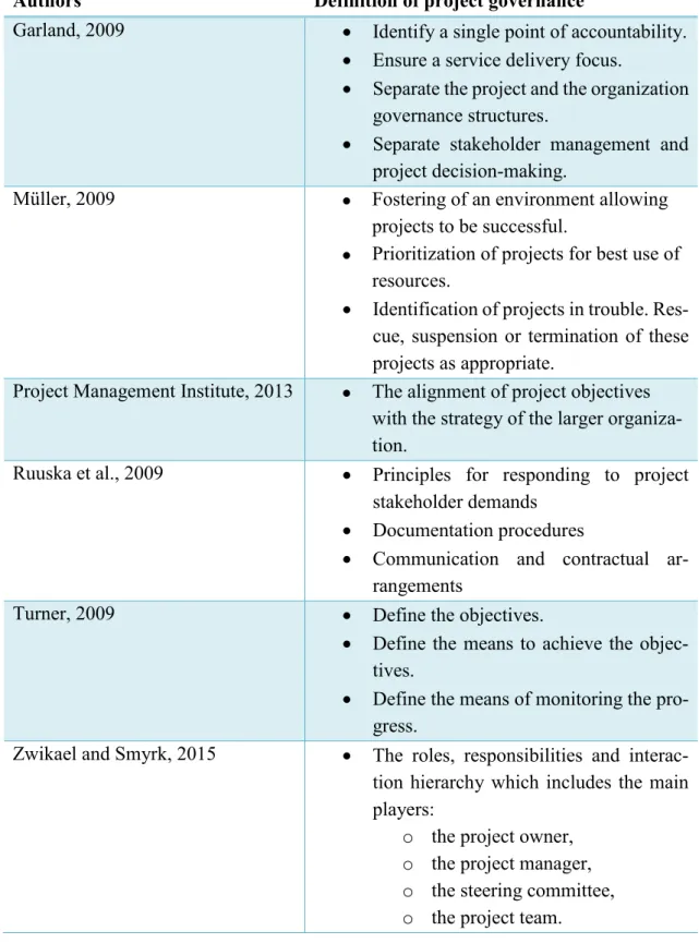 Table 2.1 Project governance in literature 