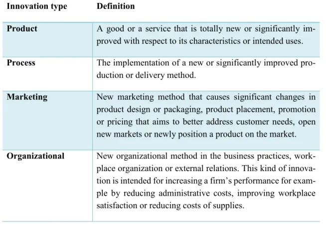 Table 2.3 Different innovation categories (according to OECD, 2005)  Innovation type  Definition 