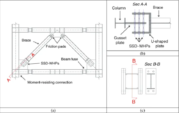 Figure 2. Concentrically braced moment resistant frame with stainless steel dissipative  pins and stainless steel fuses [74]